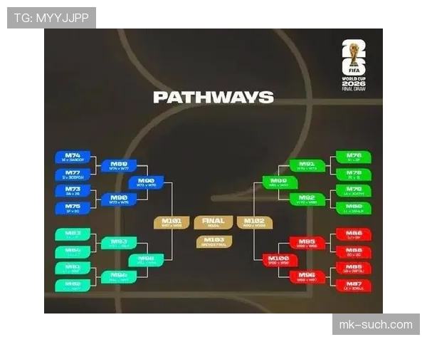 2026世界杯48队12个小组赛制怎么分组
