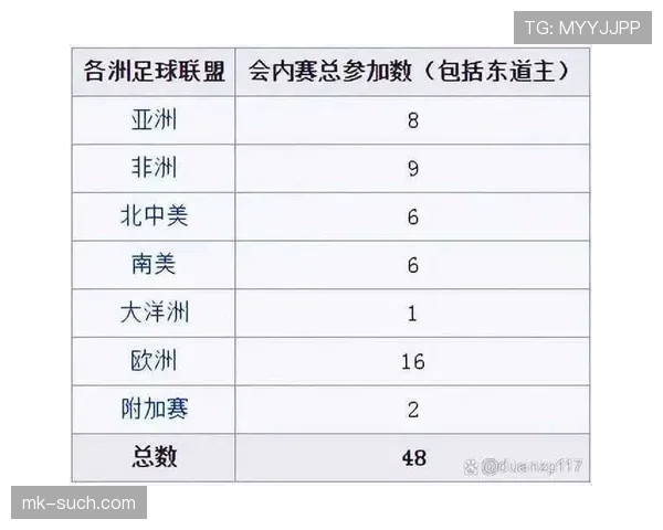 2026世界杯48队赛制规则详解 小组赛如何晋级淘汰赛