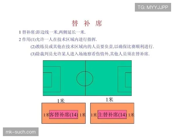 足球替补规则详解:换人次数限制与裁判判罚标准解析 足球替补规则详解:换人次数限制与裁判判罚标准解析