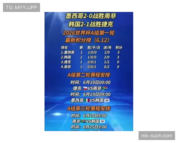 2026世界杯球队排名更新：小组赛积分榜最终版